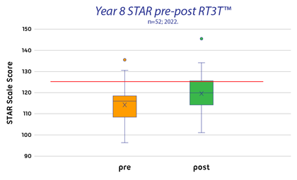 Viscount Y8 STAR graph, 2022